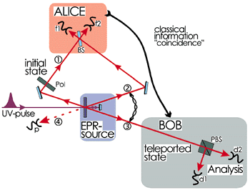 experimental set-up